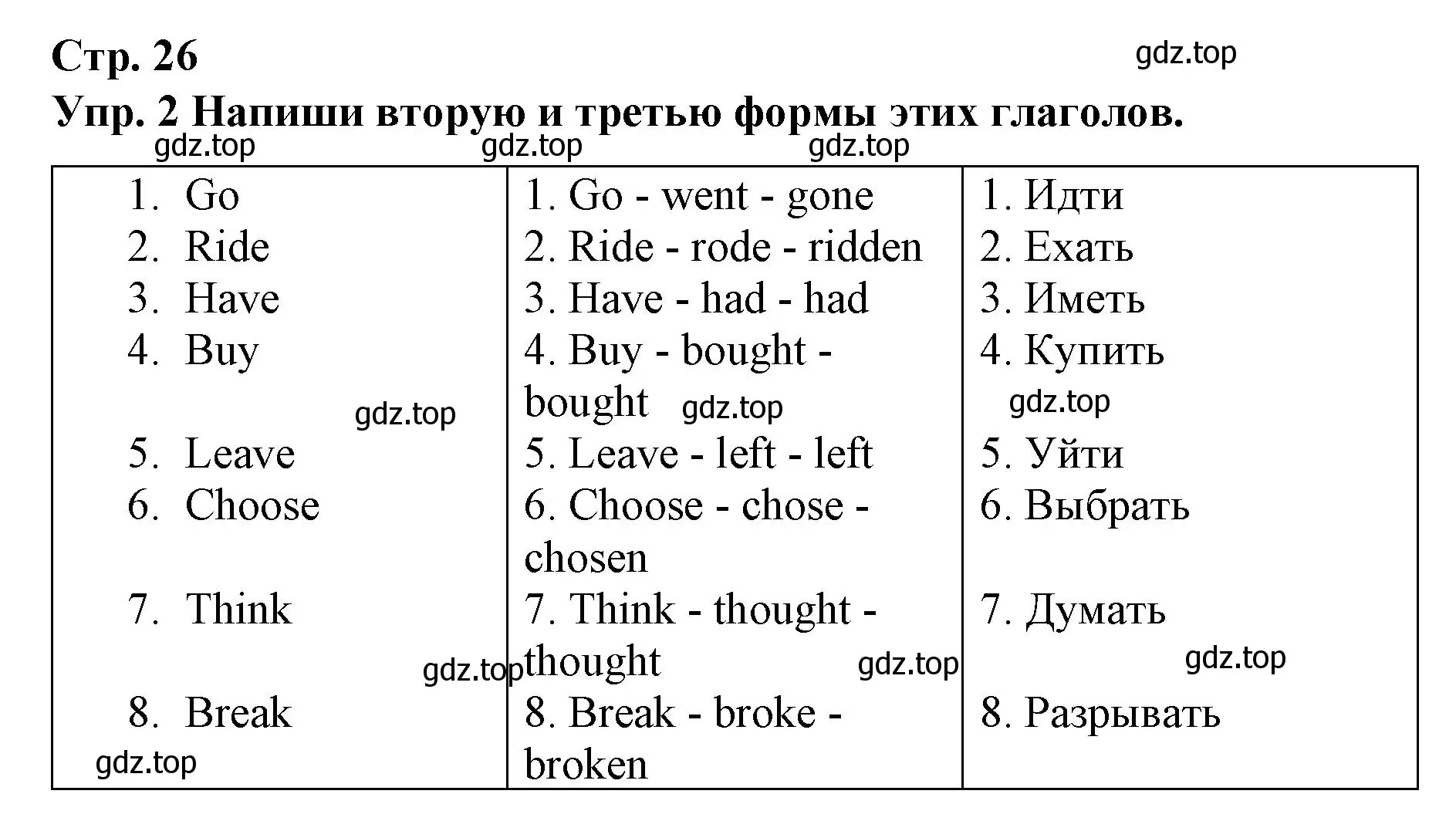 Решение номер 2 (страница 26) гдз по английскому языку 7 класс Афанасьева, Михеева, контрольные работы