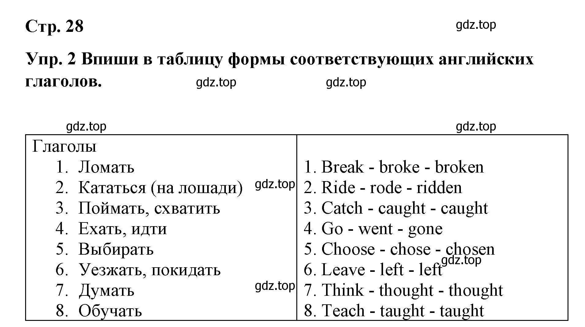 Решение номер 2 (страница 28) гдз по английскому языку 7 класс Афанасьева, Михеева, контрольные работы