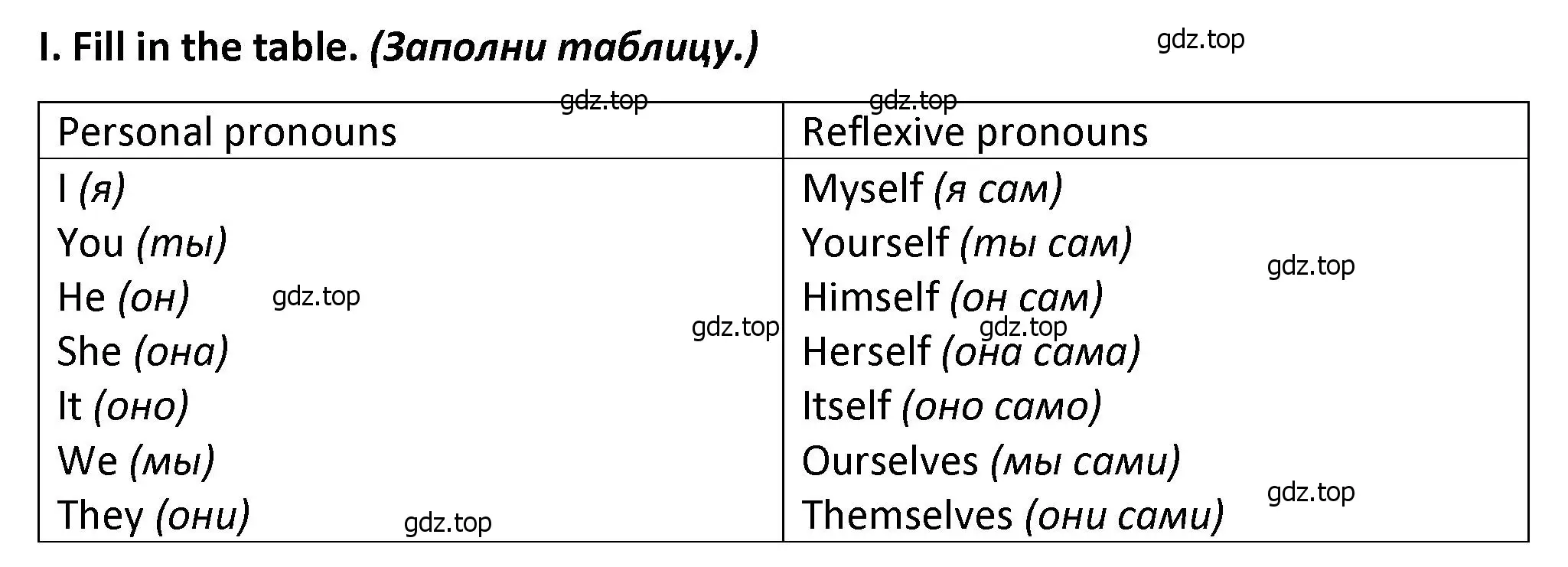 Решение номер 1 (страница 55) гдз по английскому языку 7 класс Смирнов, сборник грамматических упражнений