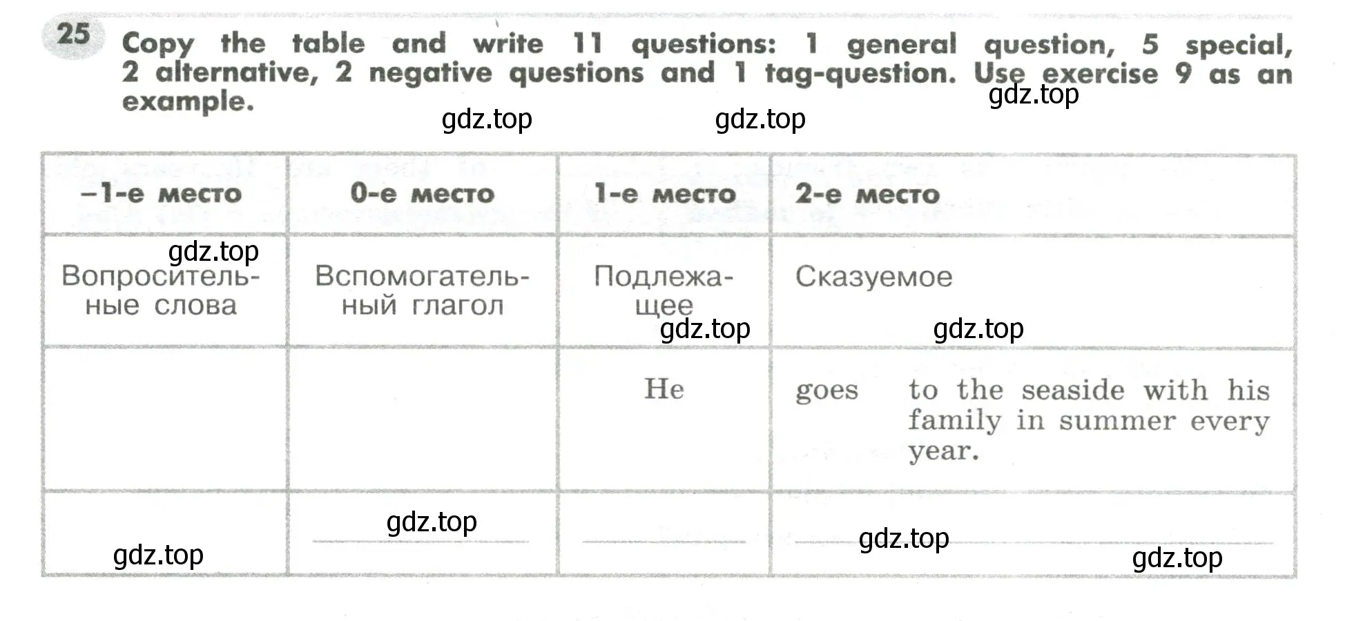 Условие номер 25 (страница 26) гдз по английскому языку 7 класс Тимофеева, грамматический тренажёр