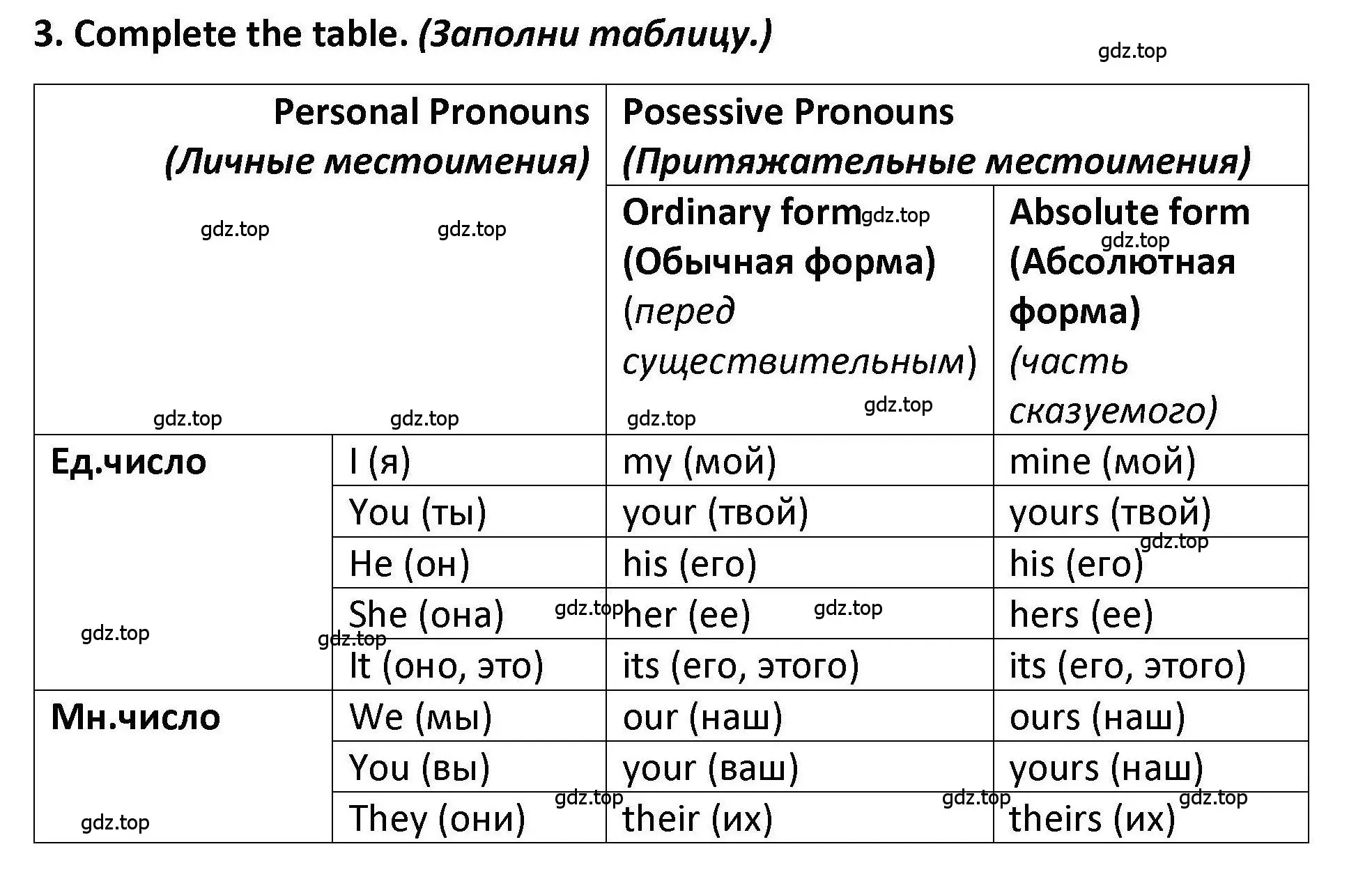 Решение номер 3 (страница 16) гдз по английскому языку 7 класс Вербицкая, Лубнина, практикум