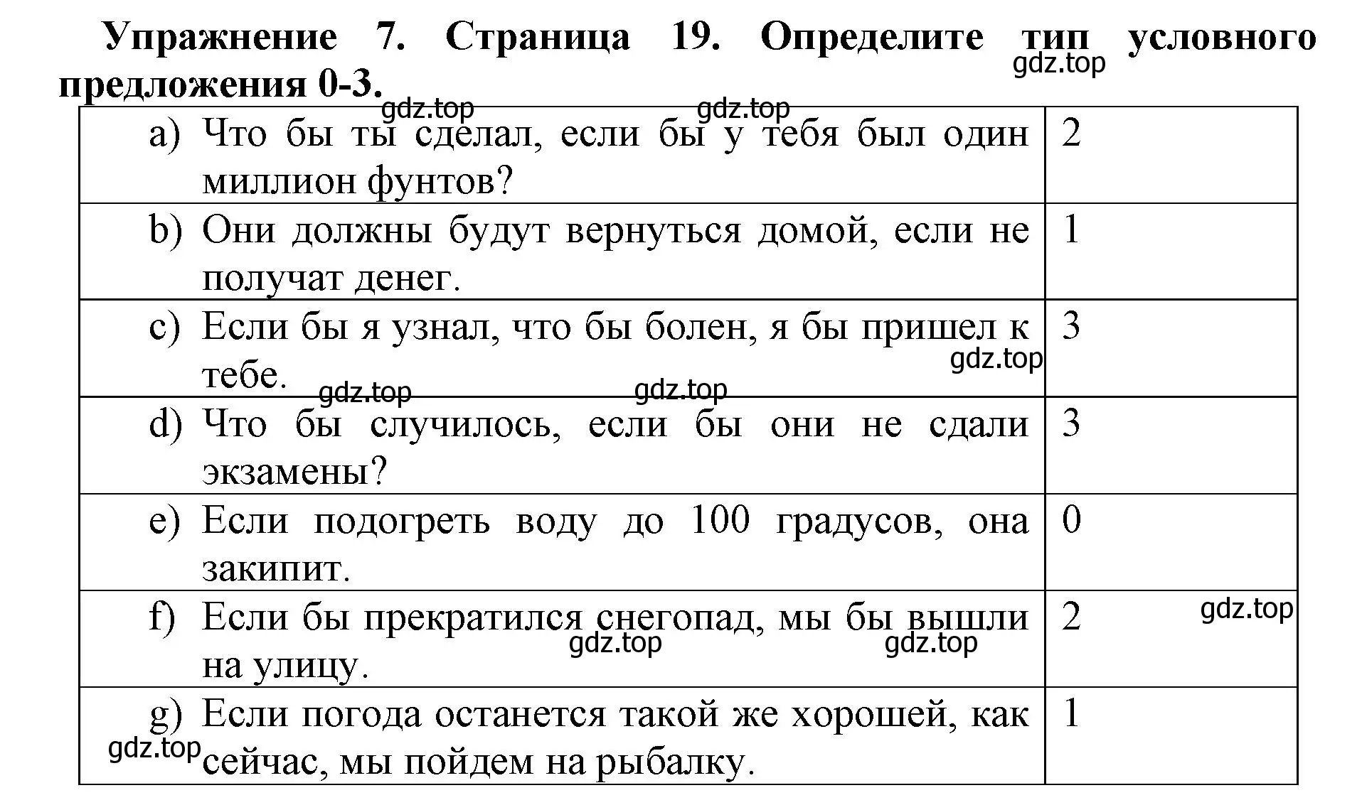 Решение номер 7 (страница 19) гдз по английскому языку 8 класс Иняшкин, Комиссаров, сборник грамматических упражнений