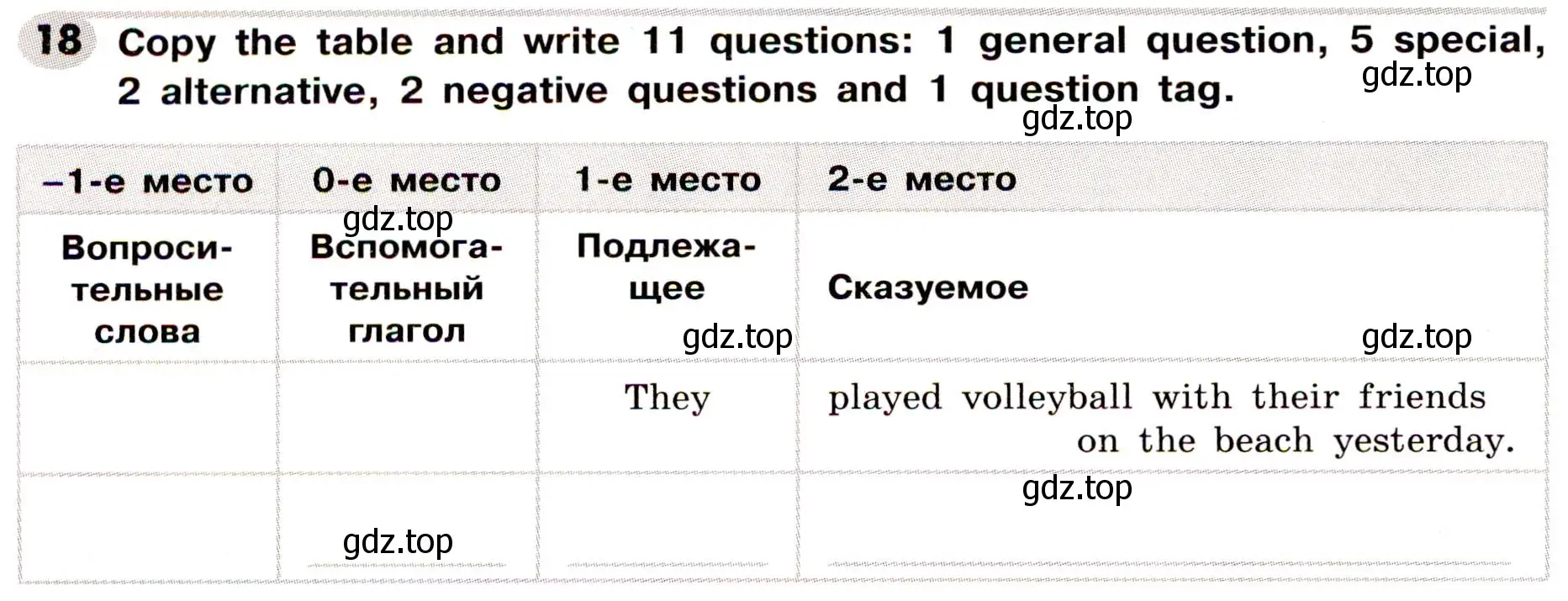 Условие номер 18 (страница 66) гдз по английскому языку 8 класс Тимофеева, грамматический тренажёр