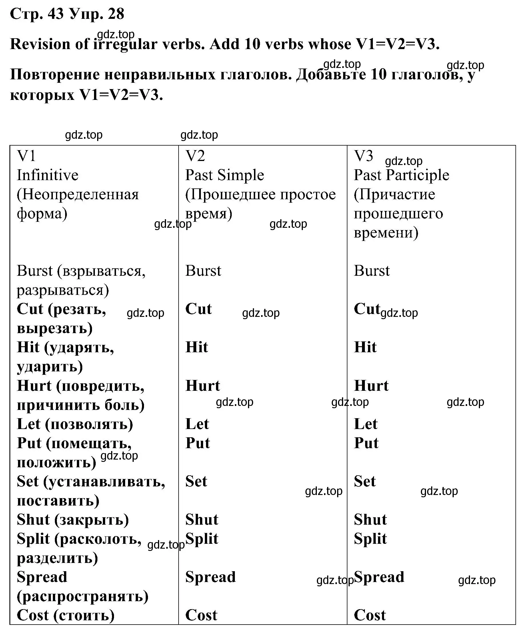 Решение номер 28 (страница 43) гдз по английскому языку 8 класс Тимофеева, грамматический тренажёр