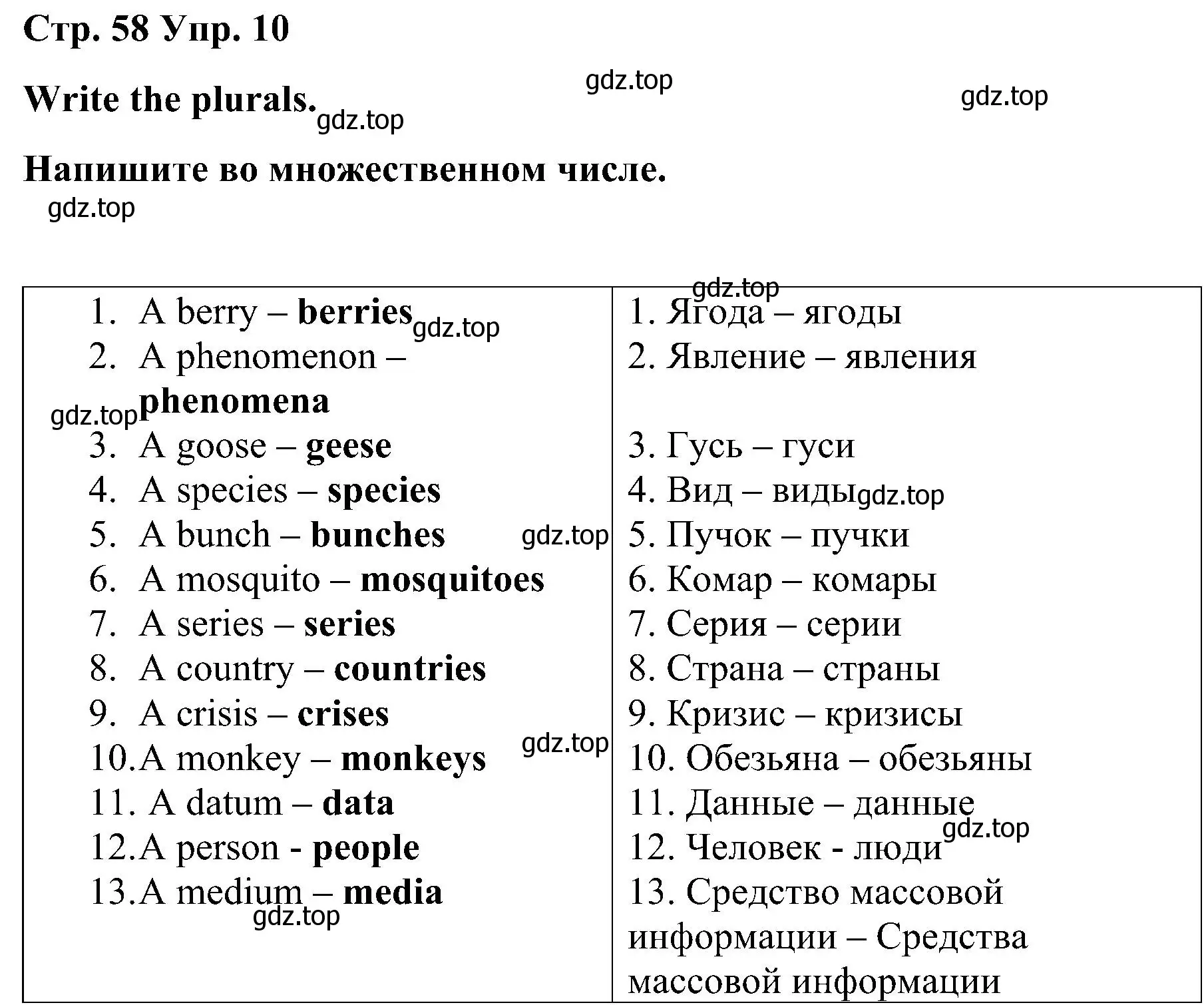 Решение номер 10 (страница 58) гдз по английскому языку 8 класс Тимофеева, грамматический тренажёр