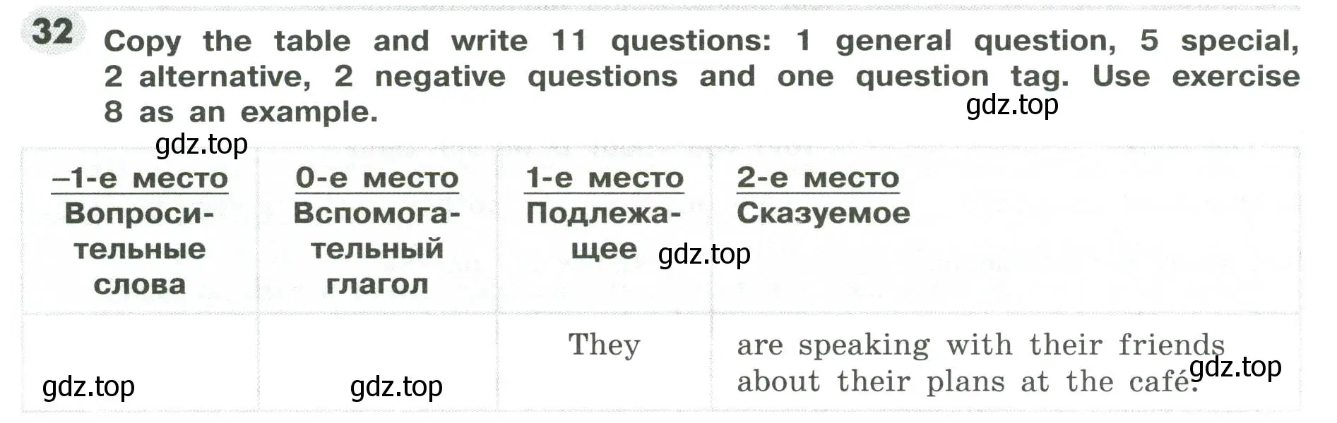 Условие номер 32 (страница 38) гдз по английскому языку 9 класс Тимофеева, грамматический тренажёр