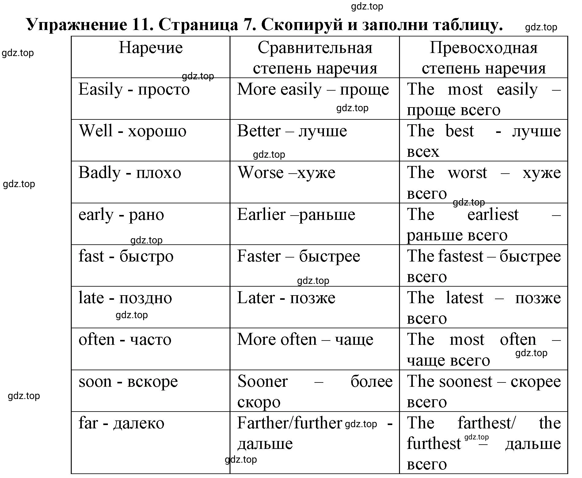 Решение 2. номер 11 (страница 7) гдз по английскому языку 9 класс Комарова, Ларионова, учебник