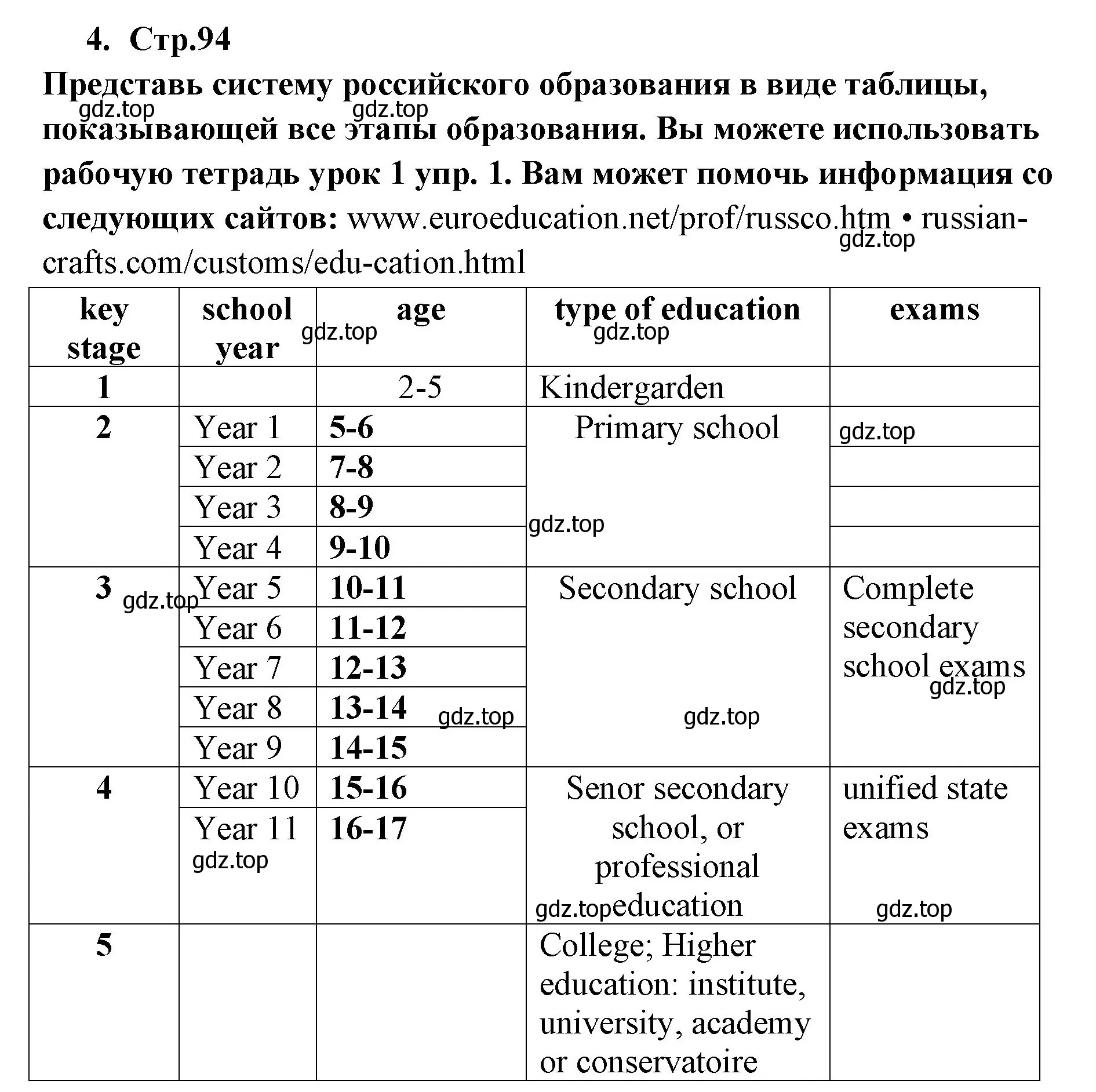 Решение номер 4 (страница 94) гдз по английскому языку 9 класс Кузовлев, Лапа, учебник