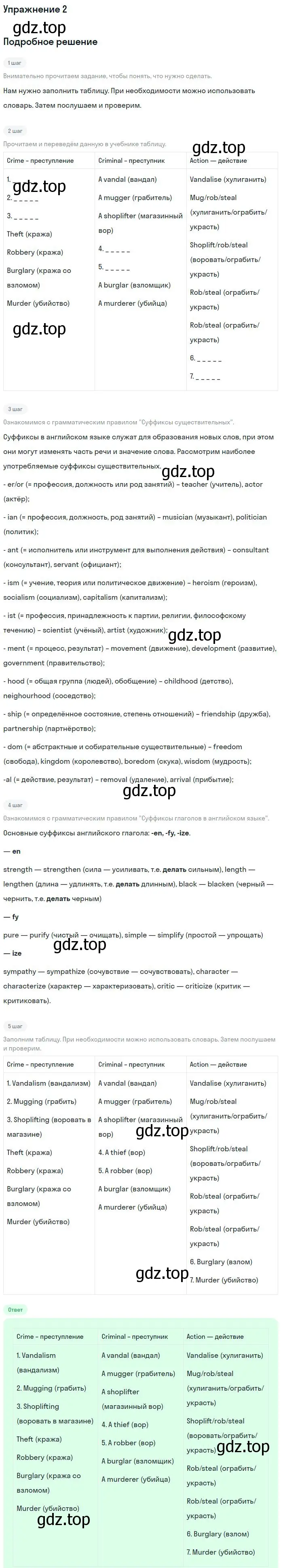 Решение номер 2 (страница 54) гдз по английскому языку 9 класс Вербицкая, Маккин, учебник