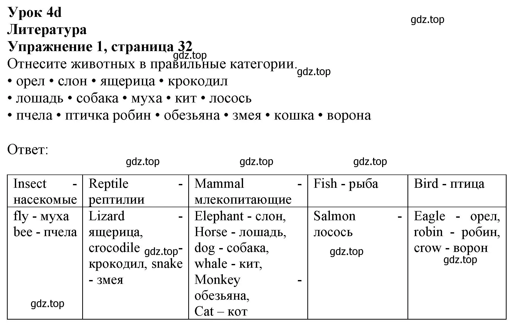 Решение номер 1 (страница 32) гдз по английскому языку 10 класс Афанасьева, Дули, рабочая тетрадь