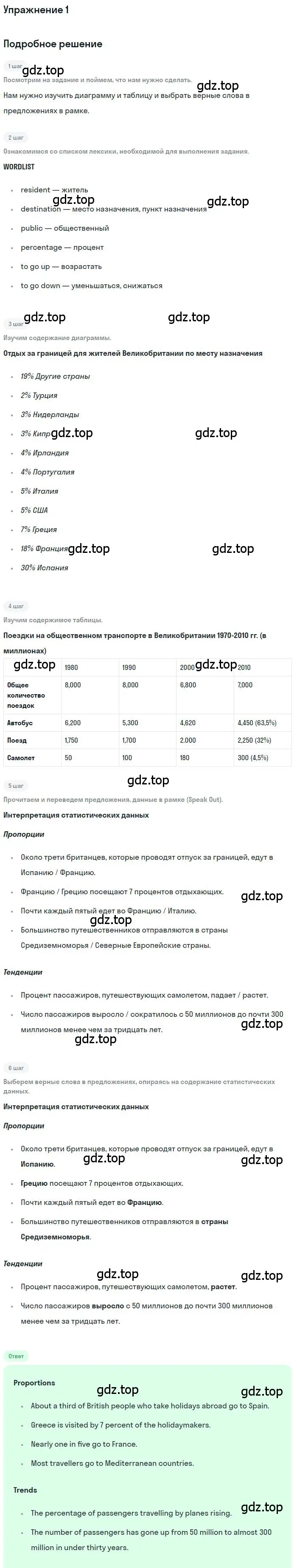 Решение номер 1 (страница 20) гдз по английскому языку 10 класс Вербицкая, Маккин, учебник