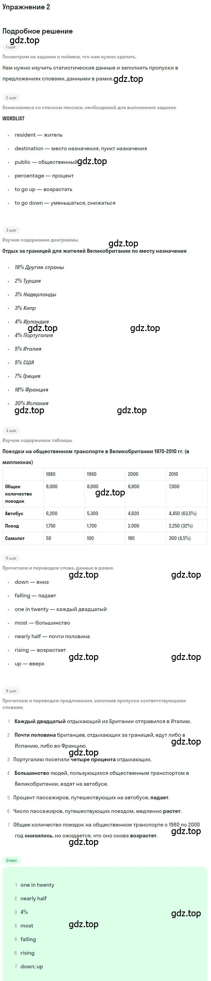 Решение номер 2 (страница 20) гдз по английскому языку 10 класс Вербицкая, Маккин, учебник