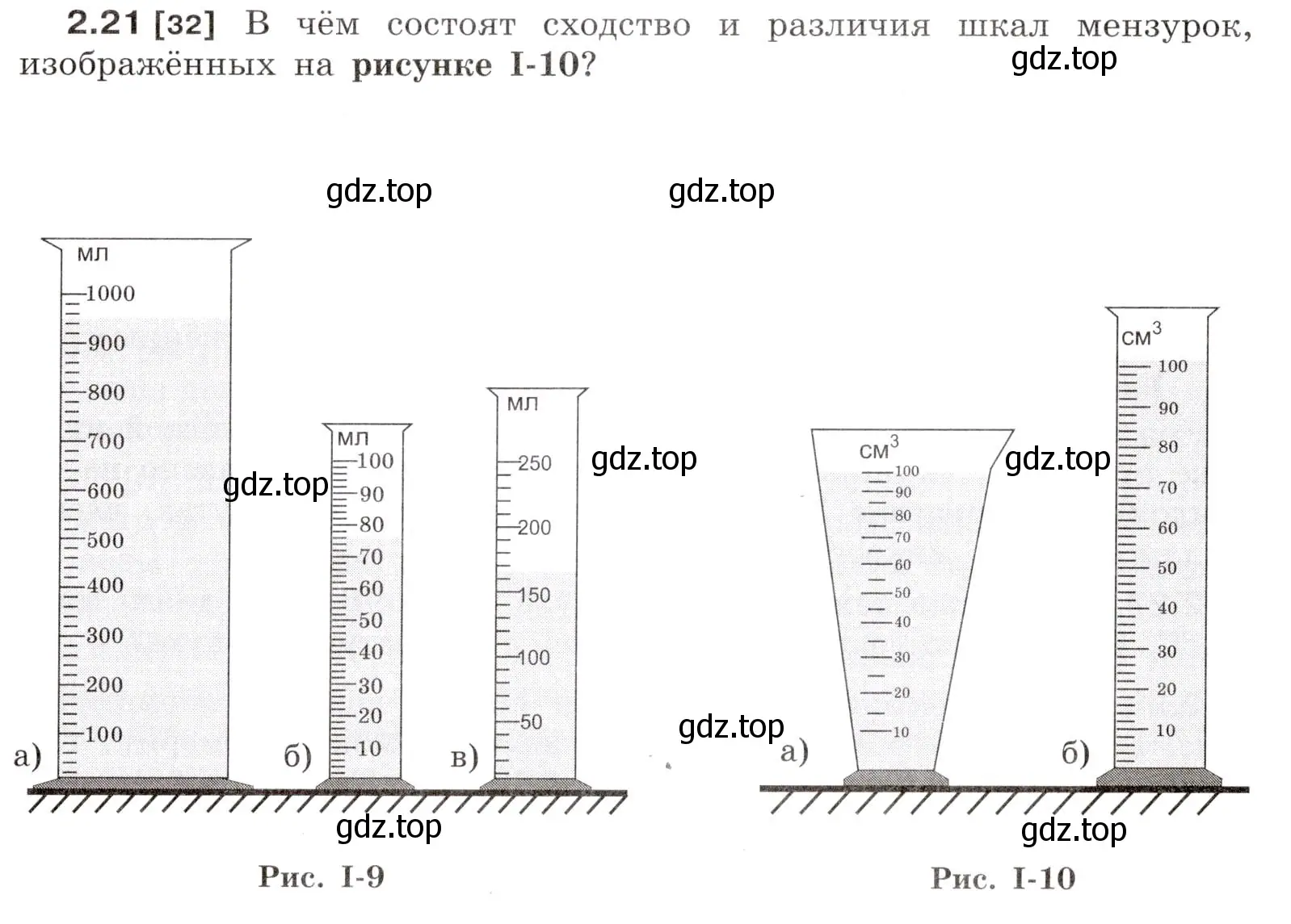 Условие номер 2.21 (страница 7) гдз по физике 7-9 класс Лукашик, Иванова, сборник задач