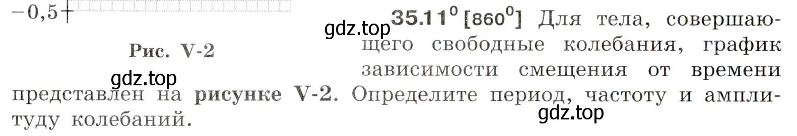 Условие номер 35.11 (страница 130) гдз по физике 7-9 класс Лукашик, Иванова, сборник задач