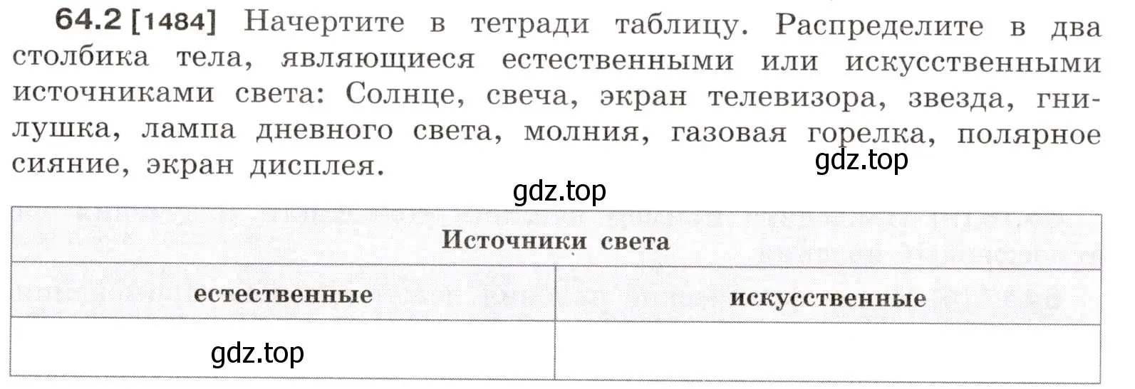 Условие номер 64.2 (страница 221) гдз по физике 7-9 класс Лукашик, Иванова, сборник задач