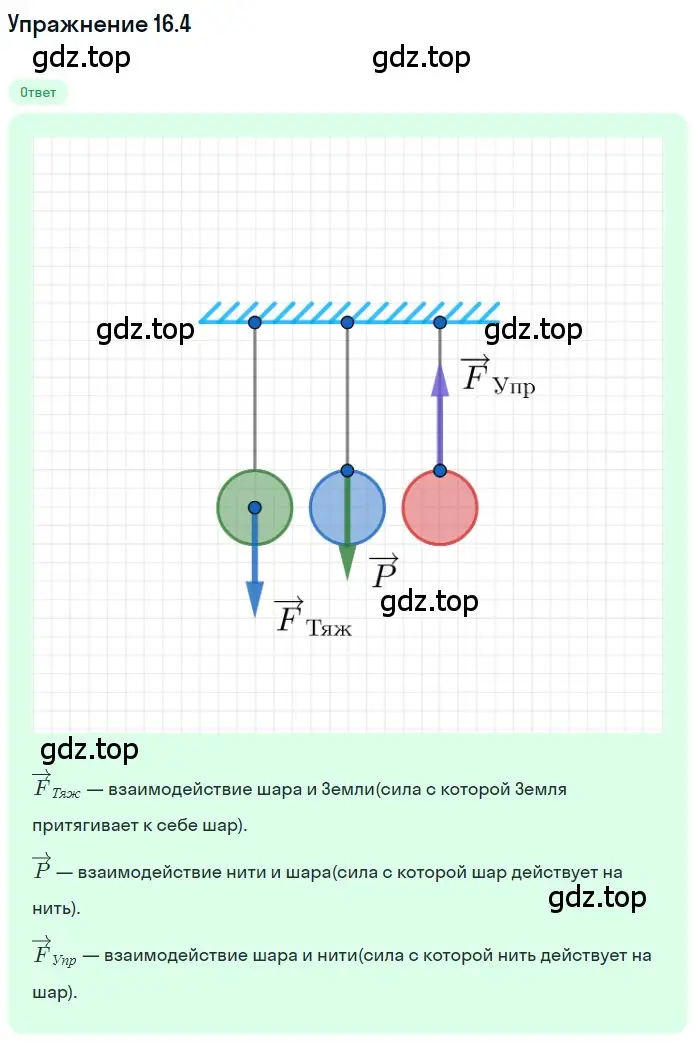 Решение номер 16.4 (страница 53) гдз по физике 7-9 класс Лукашик, Иванова, сборник задач