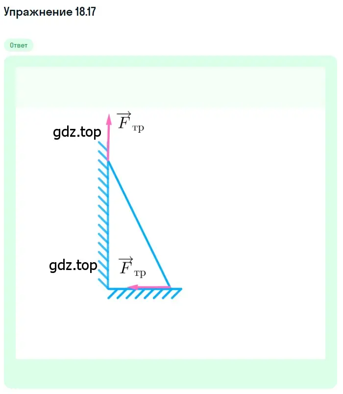 Решение номер 18.17 (страница 61) гдз по физике 7-9 класс Лукашик, Иванова, сборник задач