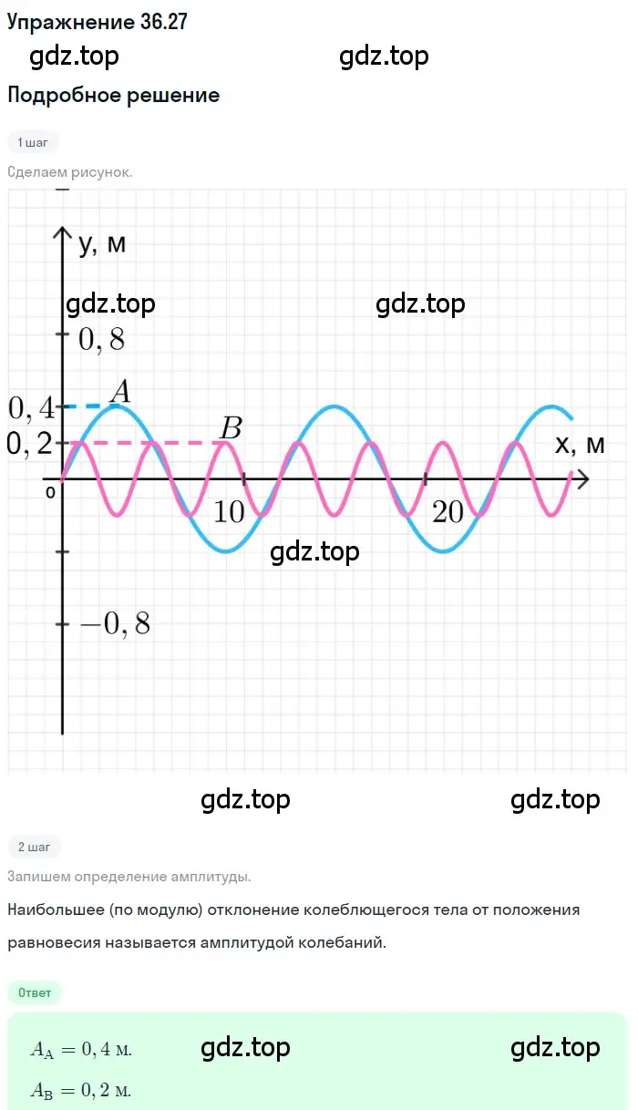Решение номер 36.27 (страница 137) гдз по физике 7-9 класс Лукашик, Иванова, сборник задач