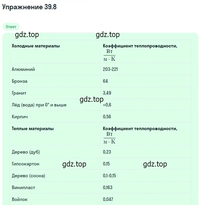 Решение номер 39.8 (страница 145) гдз по физике 7-9 класс Лукашик, Иванова, сборник задач