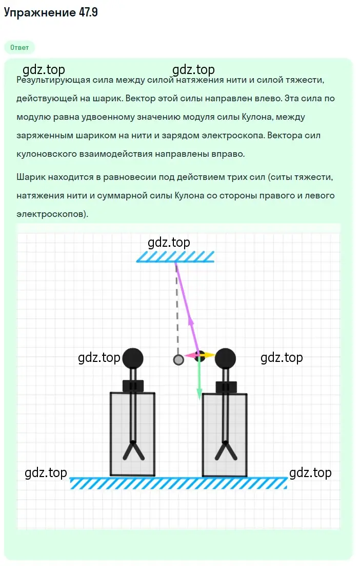 Решение номер 47.9 (страница 170) гдз по физике 7-9 класс Лукашик, Иванова, сборник задач