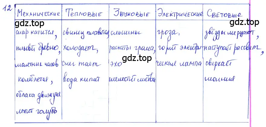 Решение 2. номер 1.14 (страница 4) гдз по физике 7-9 класс Лукашик, Иванова, сборник задач