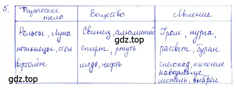 Решение 2. номер 1.7 (страница 3) гдз по физике 7-9 класс Лукашик, Иванова, сборник задач