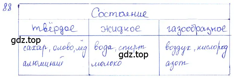 Решение 2. номер 5.1 (страница 14) гдз по физике 7-9 класс Лукашик, Иванова, сборник задач