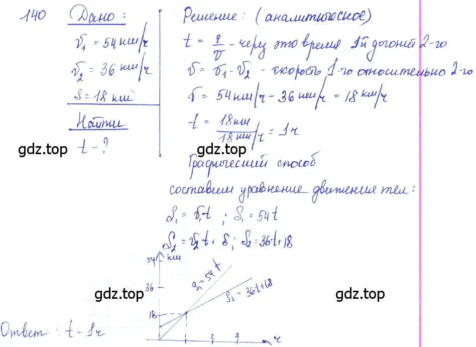 Решение 2. номер 7.34 (страница 22) гдз по физике 7-9 класс Лукашик, Иванова, сборник задач