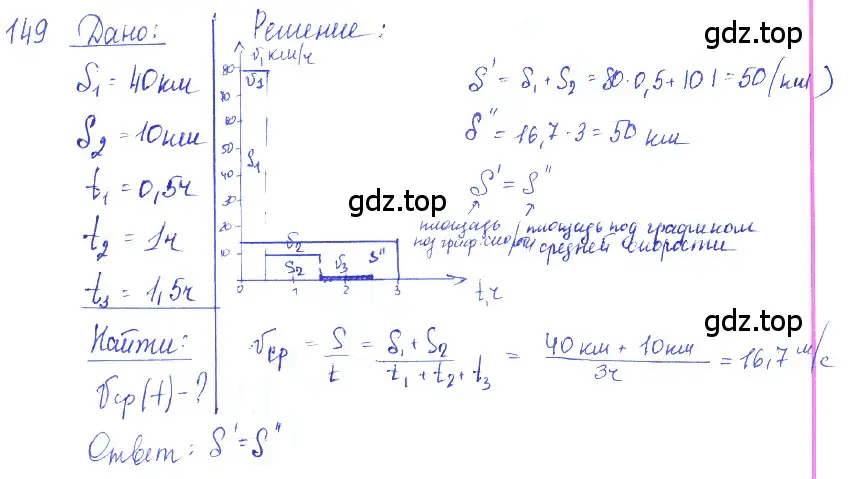 Решение 2. номер 7.42 (страница 22) гдз по физике 7-9 класс Лукашик, Иванова, сборник задач