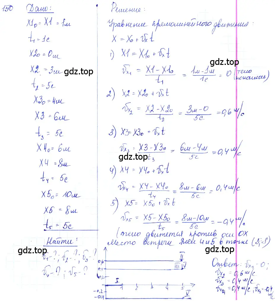 Решение 2. номер 7.43 (страница 23) гдз по физике 7-9 класс Лукашик, Иванова, сборник задач