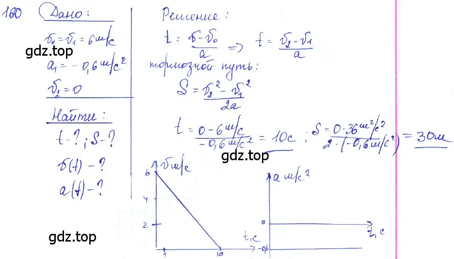 Решение 2. номер 7.53 (страница 24) гдз по физике 7-9 класс Лукашик, Иванова, сборник задач