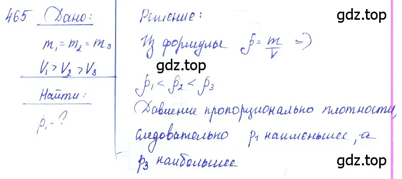 Решение 2. номер 21.5 (страница 73) гдз по физике 7-9 класс Лукашик, Иванова, сборник задач