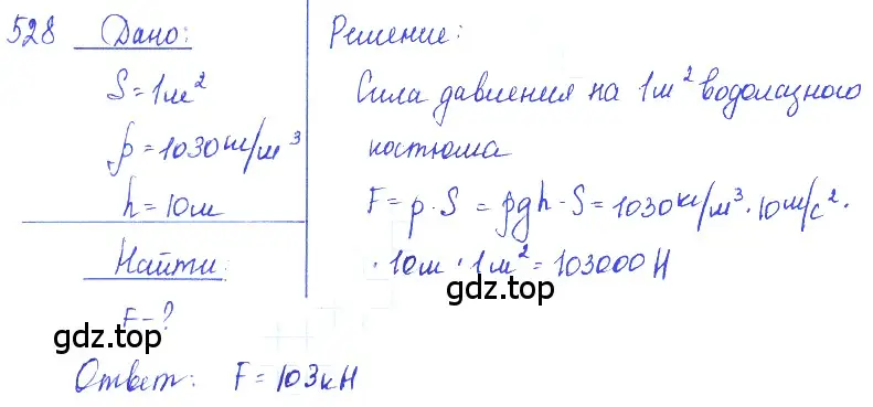 Решение 2. номер 24.25 (страница 83) гдз по физике 7-9 класс Лукашик, Иванова, сборник задач