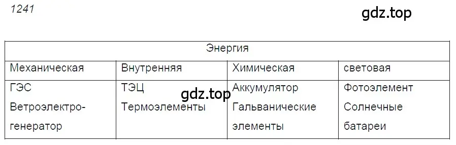 Решение 2. номер 49.20 (страница 179) гдз по физике 7-9 класс Лукашик, Иванова, сборник задач