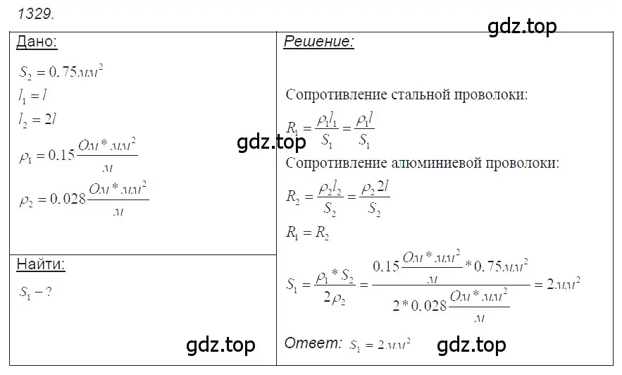 Решение 2. номер 52.20 (страница 186) гдз по физике 7-9 класс Лукашик, Иванова, сборник задач