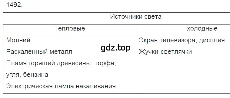 Решение 2. номер 64.10 (страница 221) гдз по физике 7-9 класс Лукашик, Иванова, сборник задач