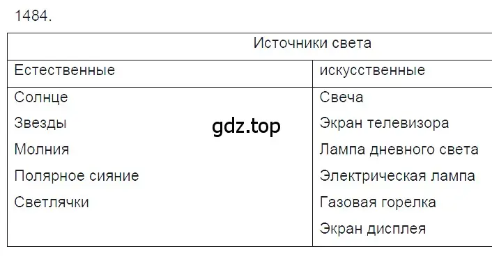 Решение 2. номер 64.2 (страница 221) гдз по физике 7-9 класс Лукашик, Иванова, сборник задач