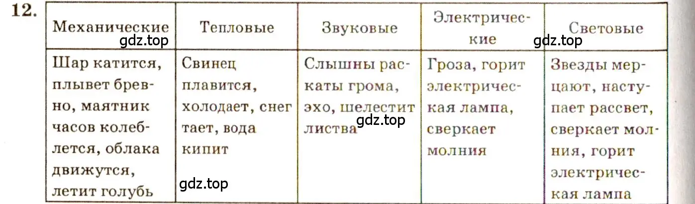 Решение 3. номер 1.14 (страница 4) гдз по физике 7-9 класс Лукашик, Иванова, сборник задач