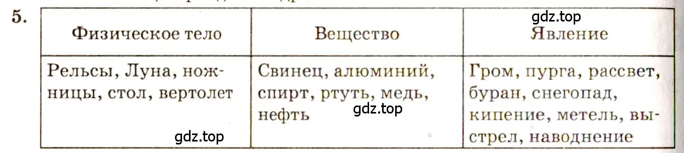 Решение 3. номер 1.7 (страница 3) гдз по физике 7-9 класс Лукашик, Иванова, сборник задач