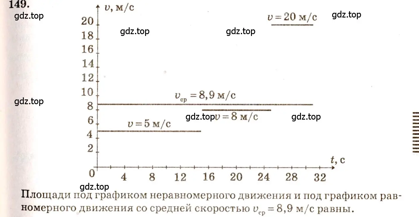 Решение 3. номер 7.42 (страница 22) гдз по физике 7-9 класс Лукашик, Иванова, сборник задач