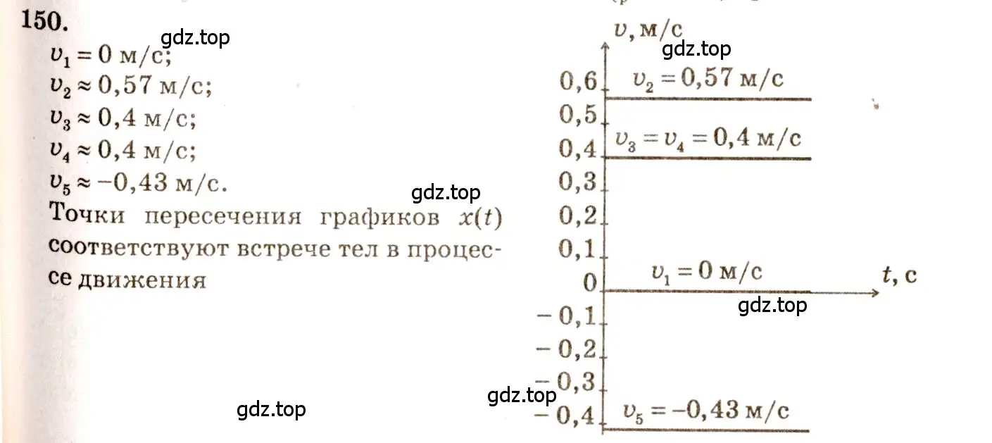 Решение 3. номер 7.43 (страница 23) гдз по физике 7-9 класс Лукашик, Иванова, сборник задач