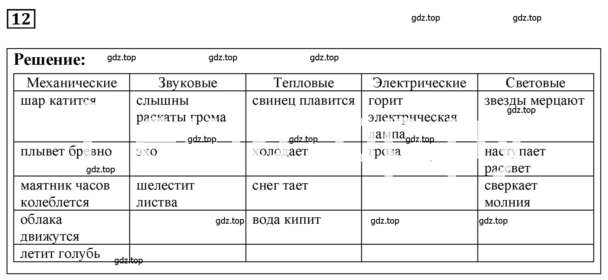 Решение 4. номер 1.14 (страница 4) гдз по физике 7-9 класс Лукашик, Иванова, сборник задач