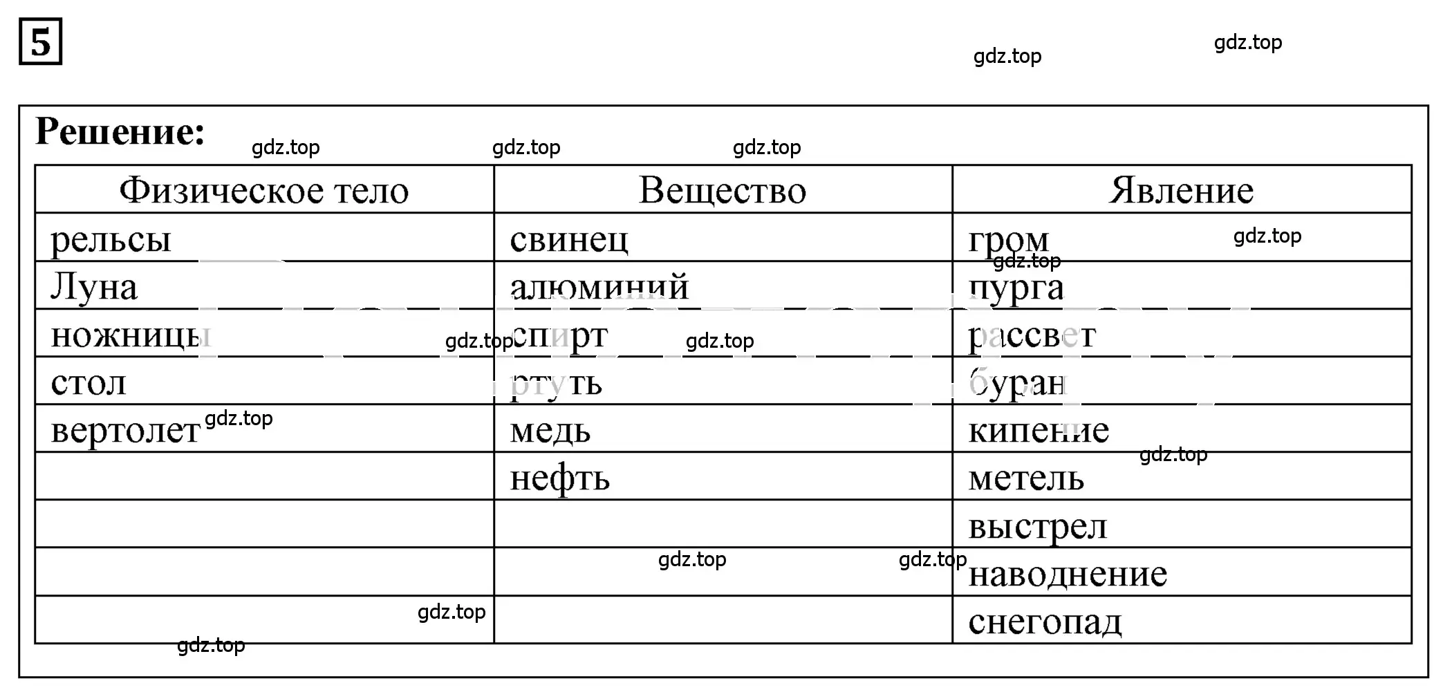 Решение 4. номер 1.7 (страница 3) гдз по физике 7-9 класс Лукашик, Иванова, сборник задач