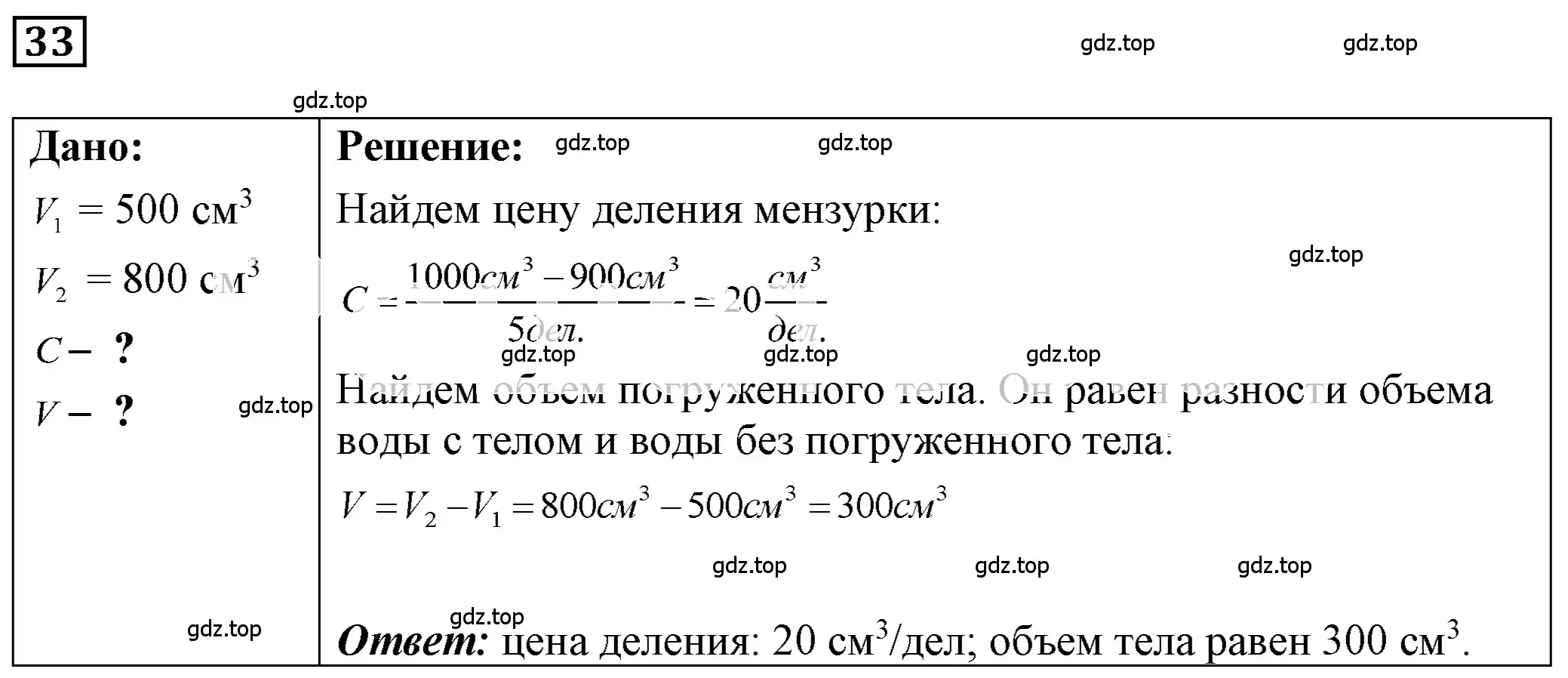 Решение 4. номер 2.22 (страница 8) гдз по физике 7-9 класс Лукашик, Иванова, сборник задач