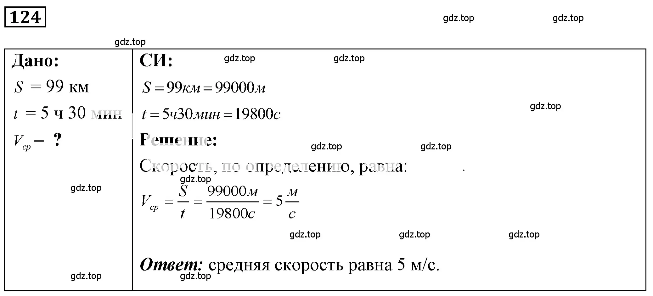 Решение 4. номер 7.15 (страница 20) гдз по физике 7-9 класс Лукашик, Иванова, сборник задач