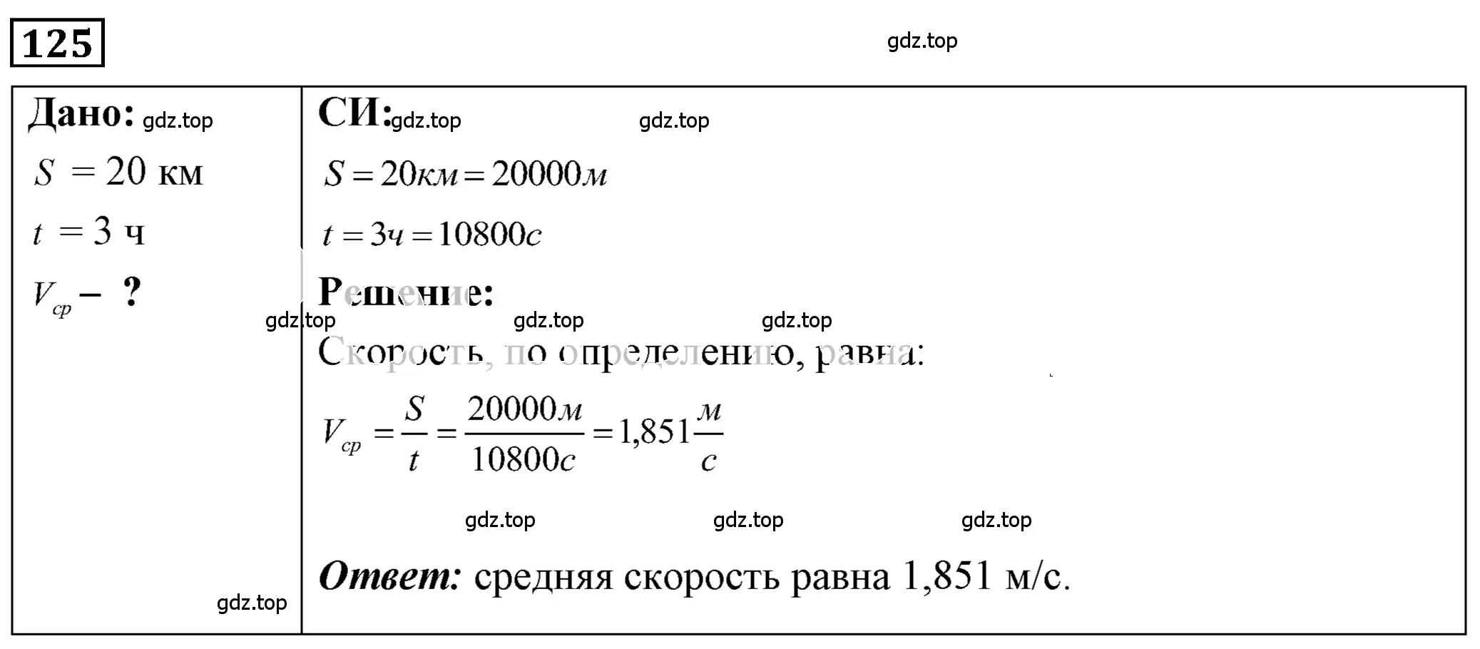 Решение 4. номер 7.16 (страница 20) гдз по физике 7-9 класс Лукашик, Иванова, сборник задач