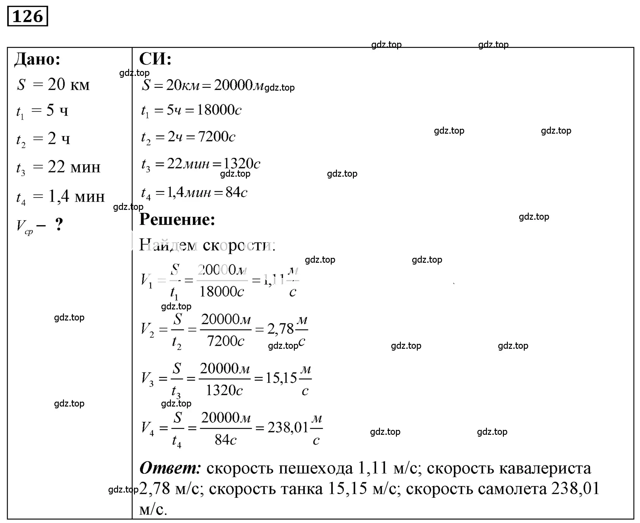 Решение 4. номер 7.17 (страница 20) гдз по физике 7-9 класс Лукашик, Иванова, сборник задач