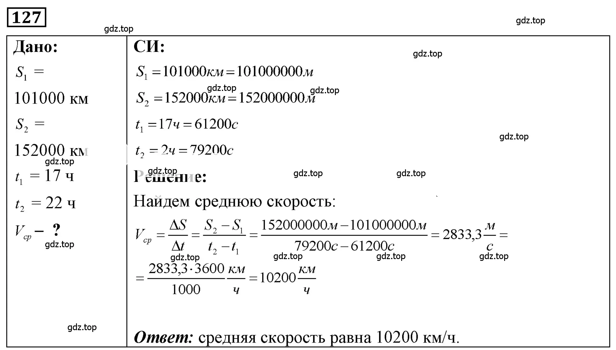 Решение 4. номер 7.18 (страница 20) гдз по физике 7-9 класс Лукашик, Иванова, сборник задач