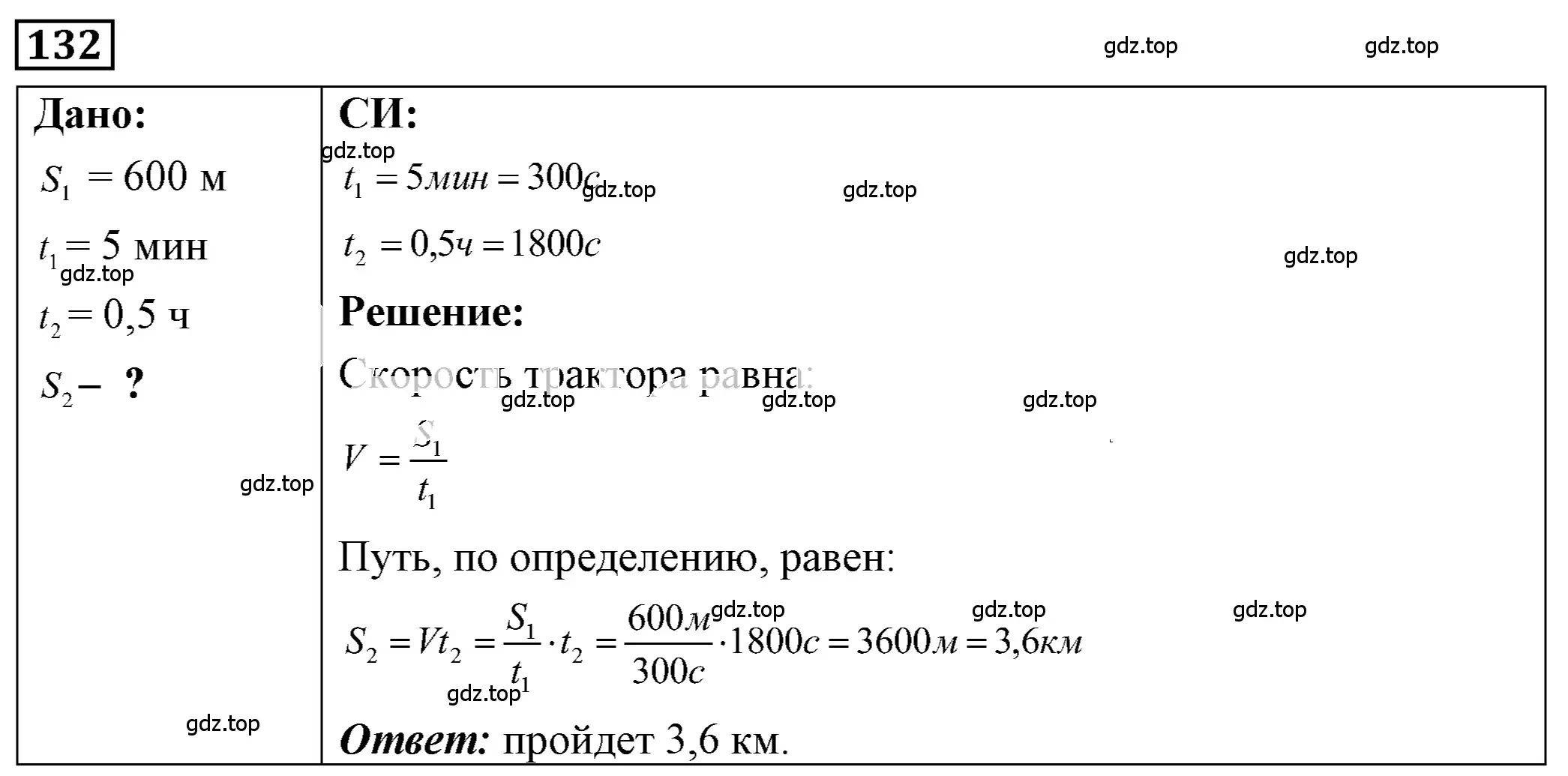 Решение 4. номер 7.27 (страница 21) гдз по физике 7-9 класс Лукашик, Иванова, сборник задач