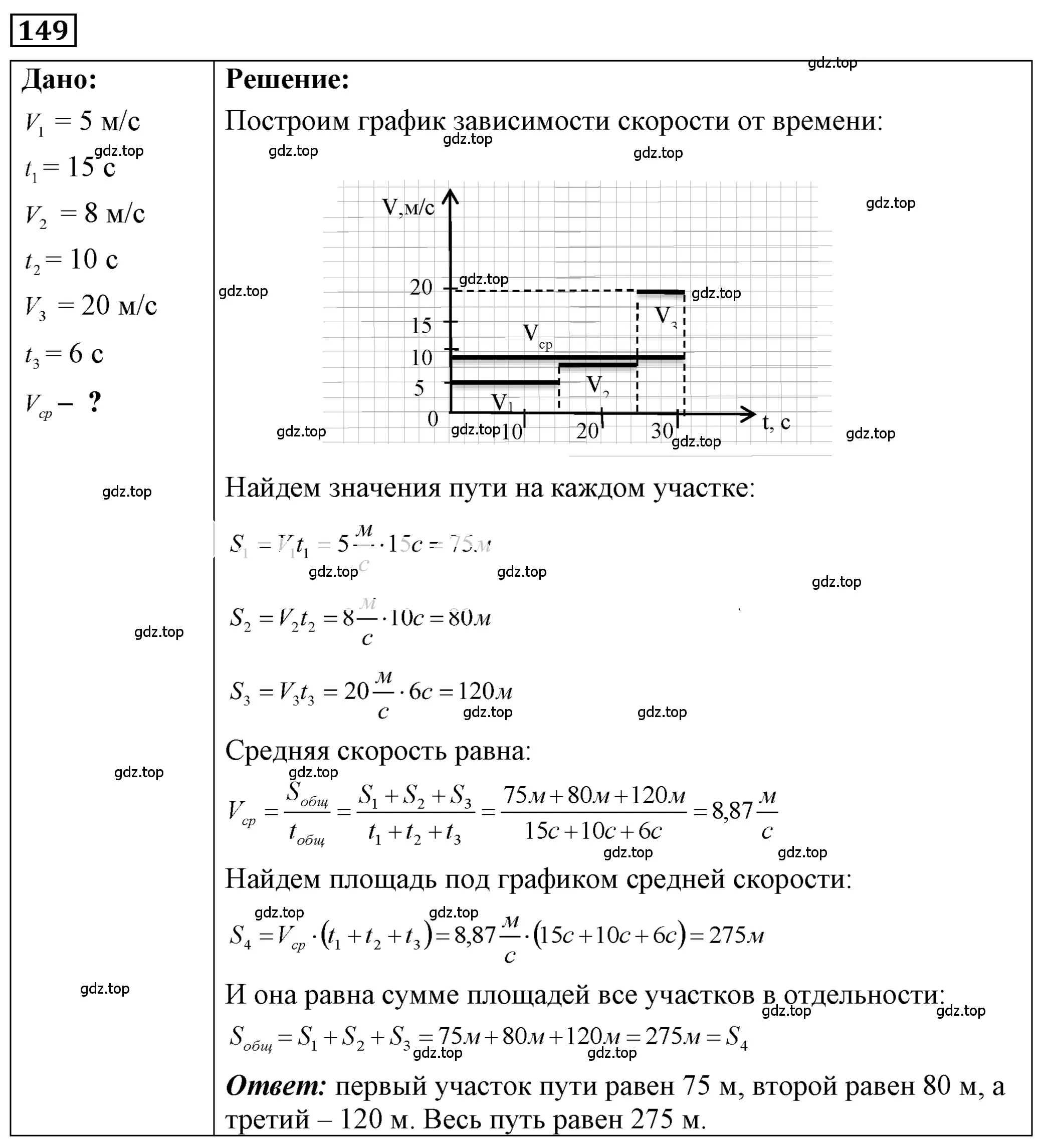 Решение 4. номер 7.42 (страница 22) гдз по физике 7-9 класс Лукашик, Иванова, сборник задач